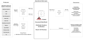 Integrating DaaS with existing legacy systems